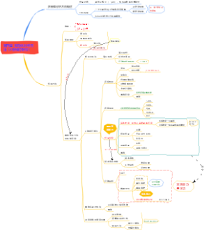 第四章_多晶体分析方法-材料分析技术