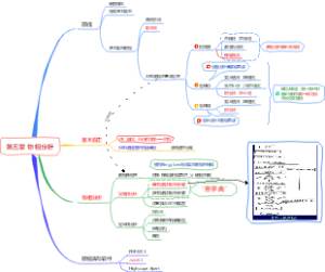 第五章_物相分析-材料分析技术