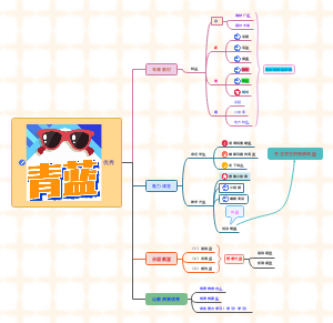 来青蓝，更优秀！