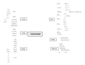 工地试验室建设需用仪器