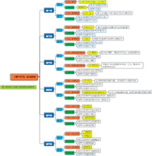 《用户研究》教学进程