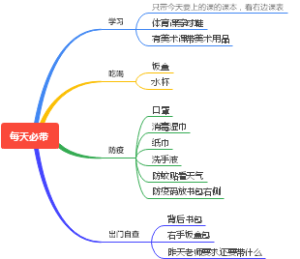 每天必带