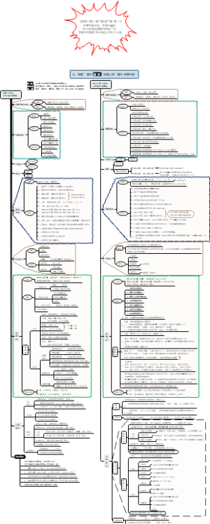 《销售之美》配套减肥路径