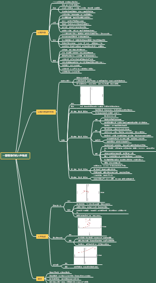 一图看懂你的人生轨迹