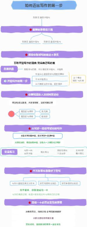 如何迈出写作的第一步