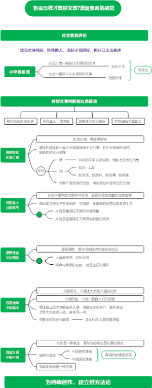 到底怎样才算好文章激发暴爽的感觉