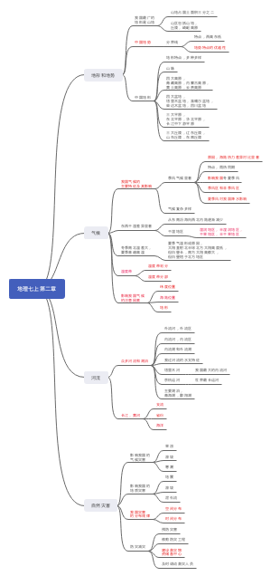 地理鲁教版七年级上册第二章思维导图