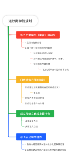 商学院