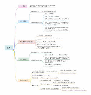数词
