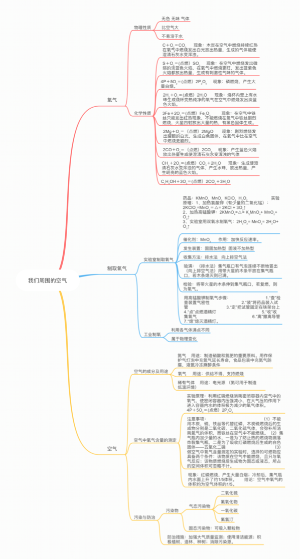我们周围的空气