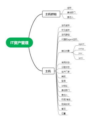IT资产管理
