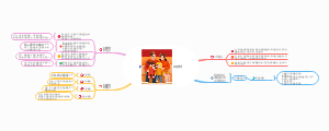 家庭教育
