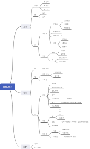 宝宝出生准备的日常用品