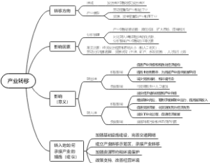 产业转移