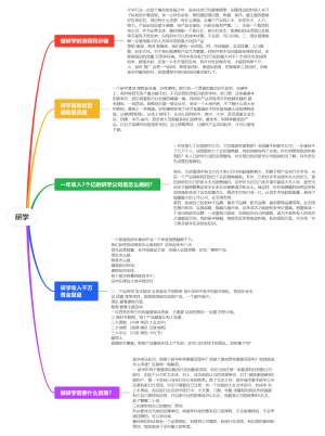 研学脑图