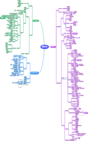 烟草专卖管理师中级-市场监管（第2版）最新版本四级