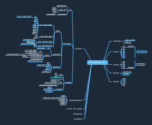 亿图脑图mindmaster