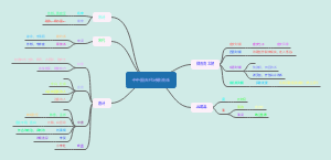 中国古代的诗歌流派