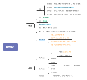 14 文艺复兴