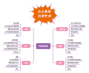 办公室情绪脾气鼠标垫