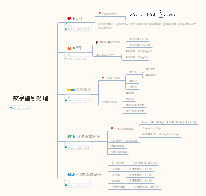 数字信号处理