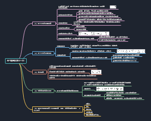 电子测量技术3.3~3.5