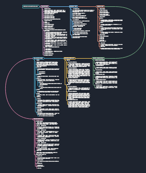 教资《综合素质》重难点知识