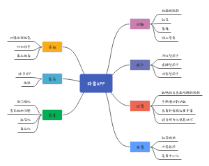 抖音APP分析