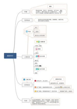 《骆驼祥子》读书笔记