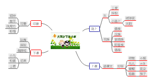 大青树下的小学思维导图