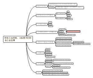 财务自由纲领