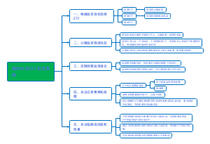 理财中的ETF投资策略--最新