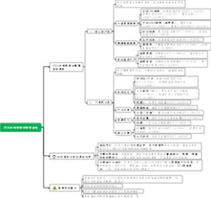 2026年指数基金配置参考
