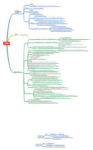 会计概述思维导图