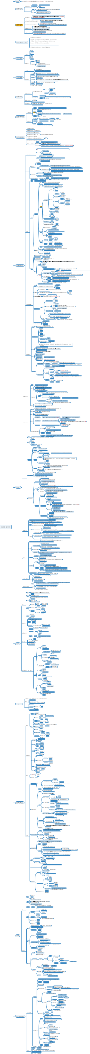 民法第一编 总则（2023）