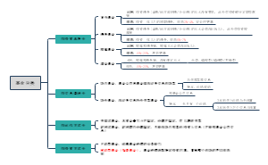 基金基本知识之分类
