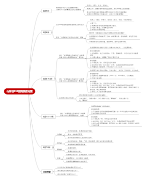 山东818团购会应急预备案