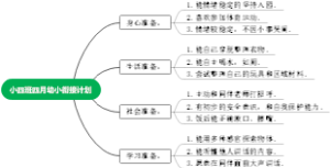 小四班四月幼小衔接计划