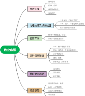 物业客服人员工作范围