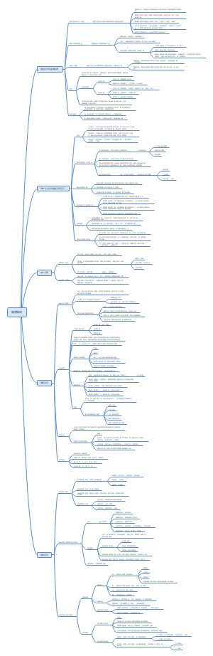 公共知识基础—经济知识