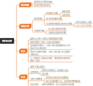 数学的边界