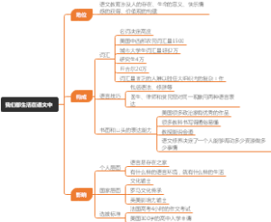 我们都生活在语文中