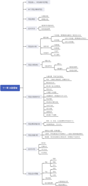 项目管理 第11章-10大领域-8风险管理