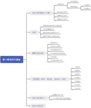 项目管理 