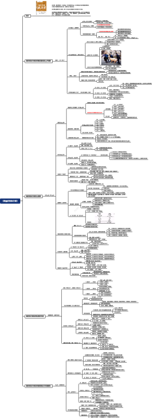 执行力做最好的执行者