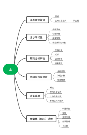 市政道路检测-土
