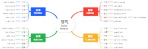 节气Solar terms