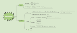 八年级传染病与预防思维导图