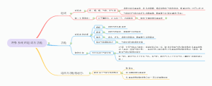 生物七年级下册呼吸系统组成及其功能思维导图