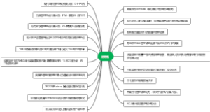 08819企业管理咨询与诊断知识梳理